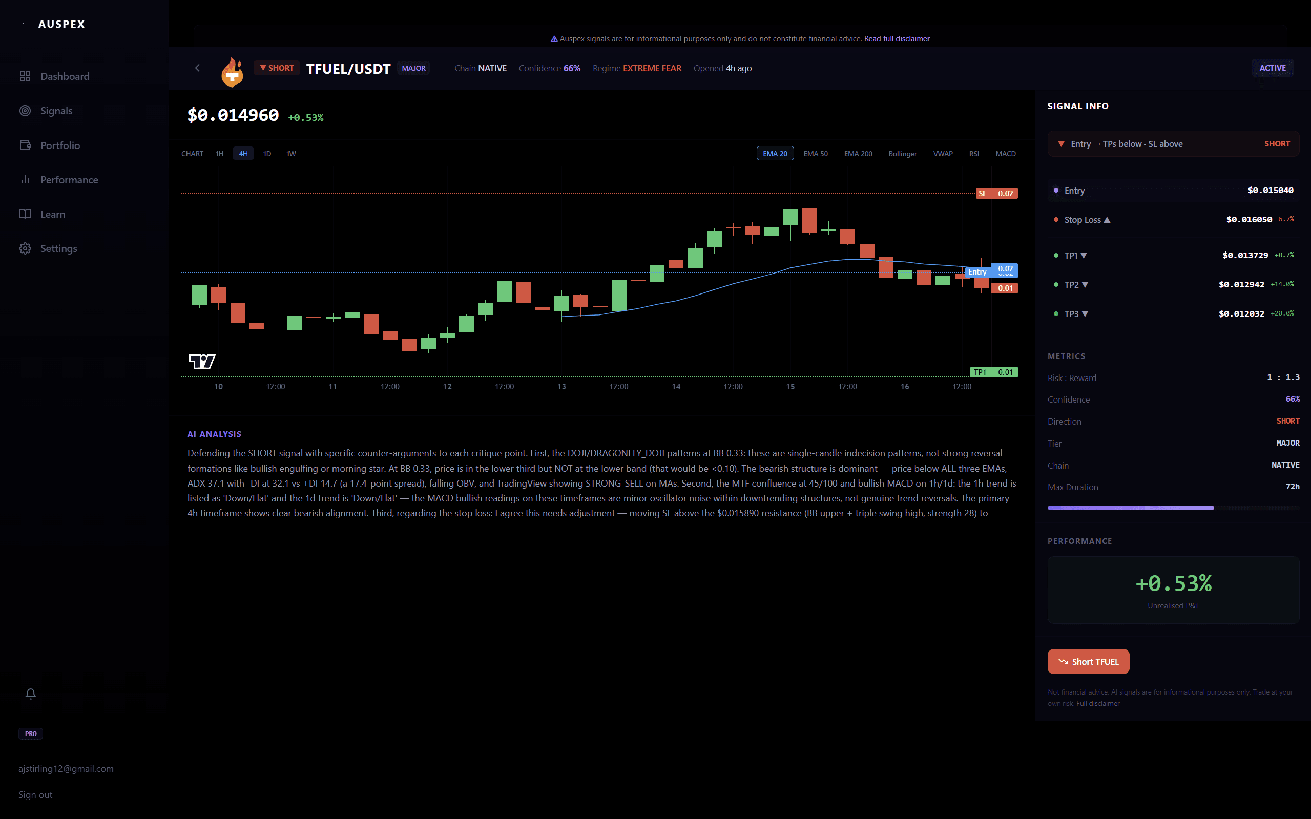 Auspex signal detail view with TradingView chart, AI analysis, entry/TP/SL levels, and trade execution