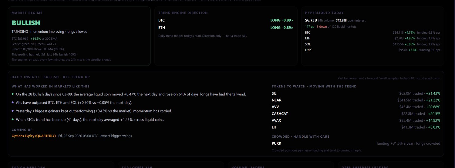 Auspex market insights screen showing regime, trend direction and watchlists
