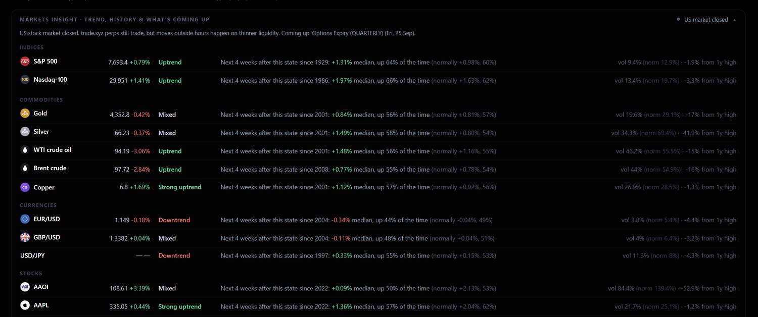 Auspex markets screen showing indices, commodities, currencies and stocks with trend states