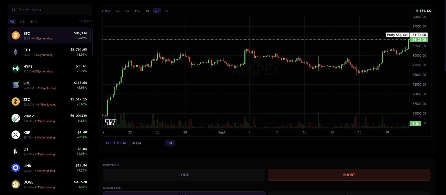 Auspex trading screen showing a candlestick chart with an entry line and the order panel